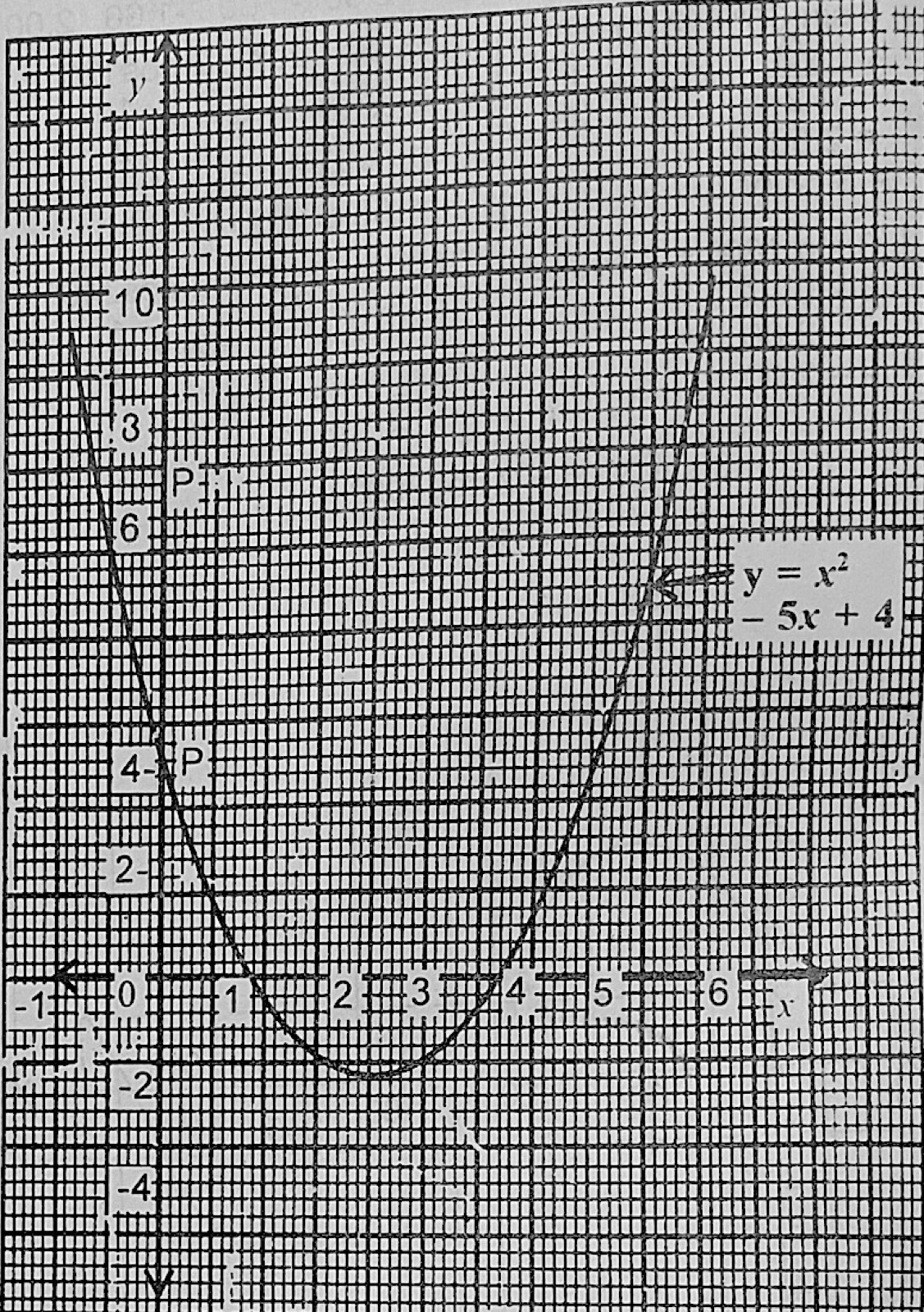 Diagram for this question