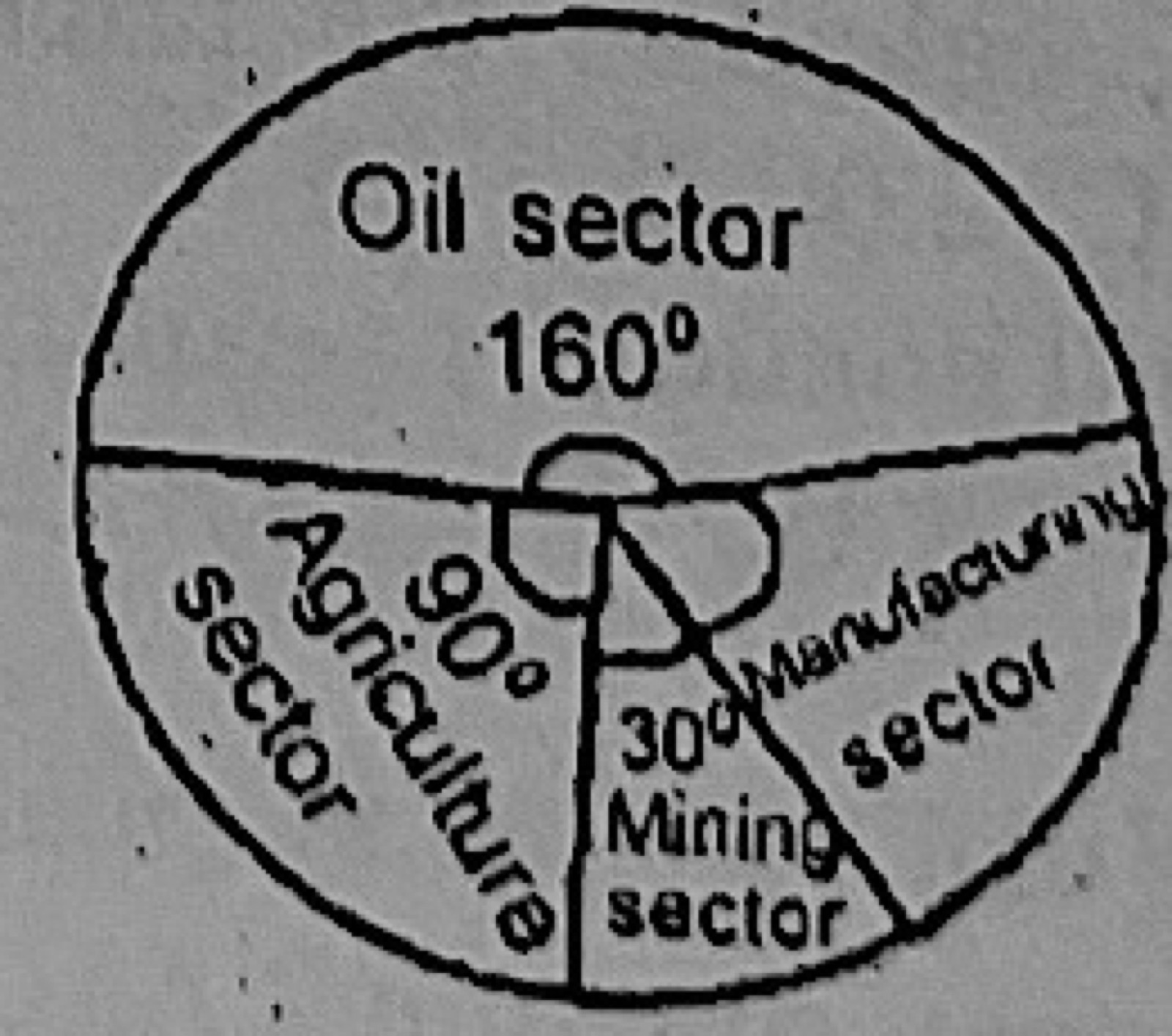 Diagram for this question