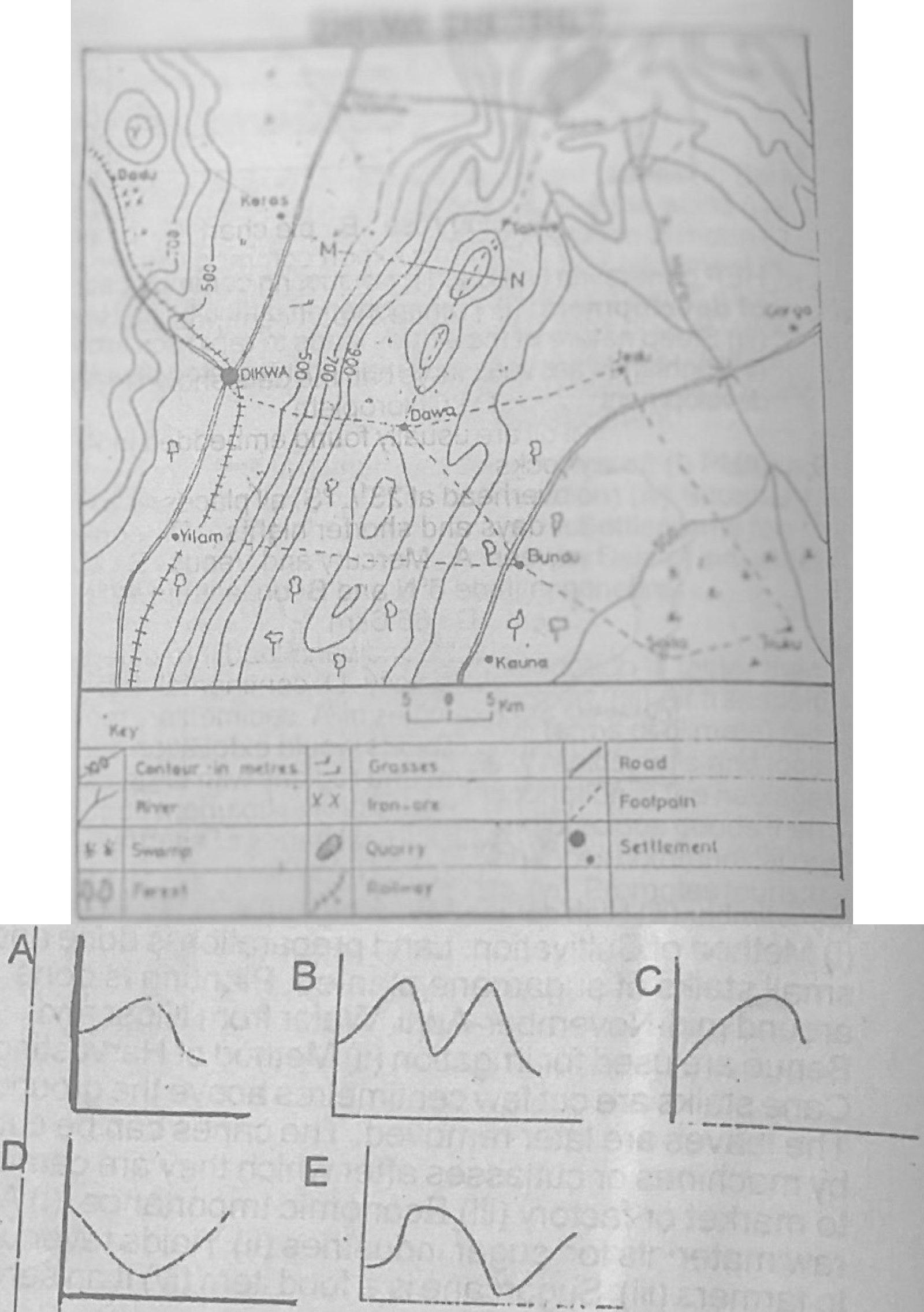 Diagram for this question