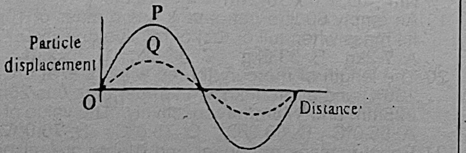 Diagram for this question