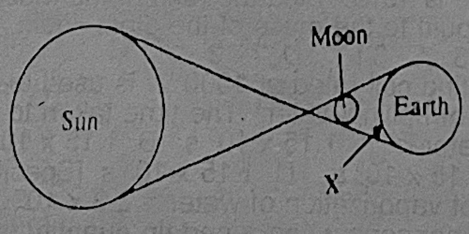 Diagram for this question