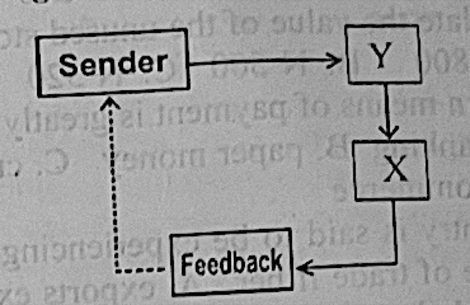 Diagram for this question