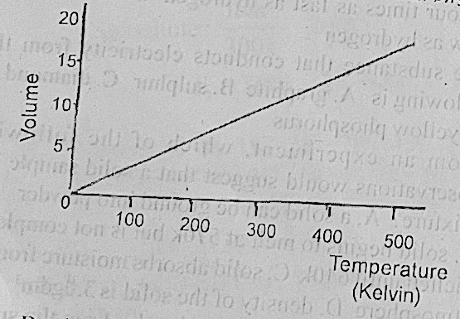 Diagram for this question