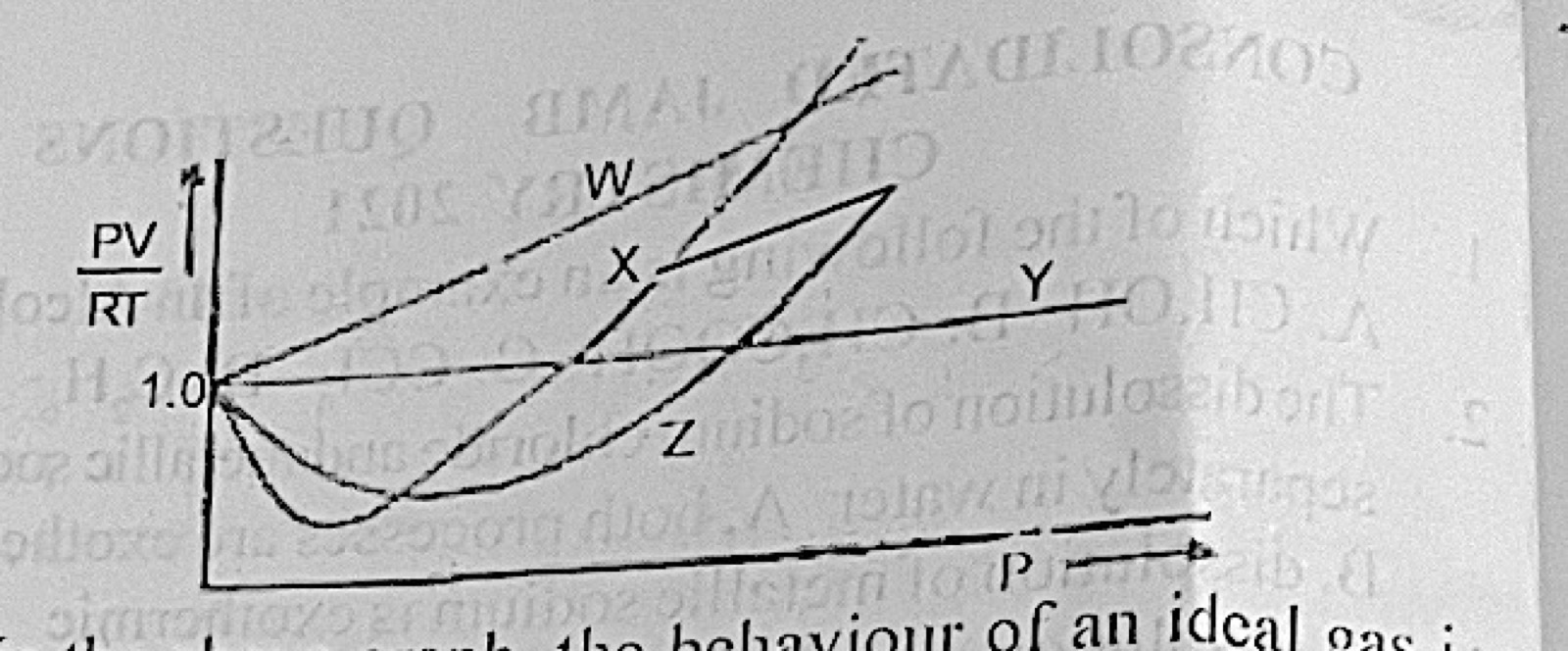Diagram for this question