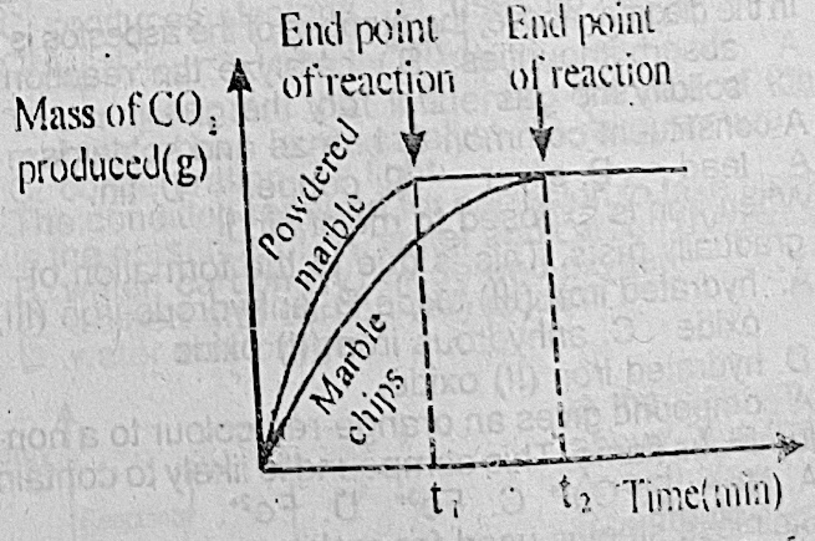 Diagram for this question