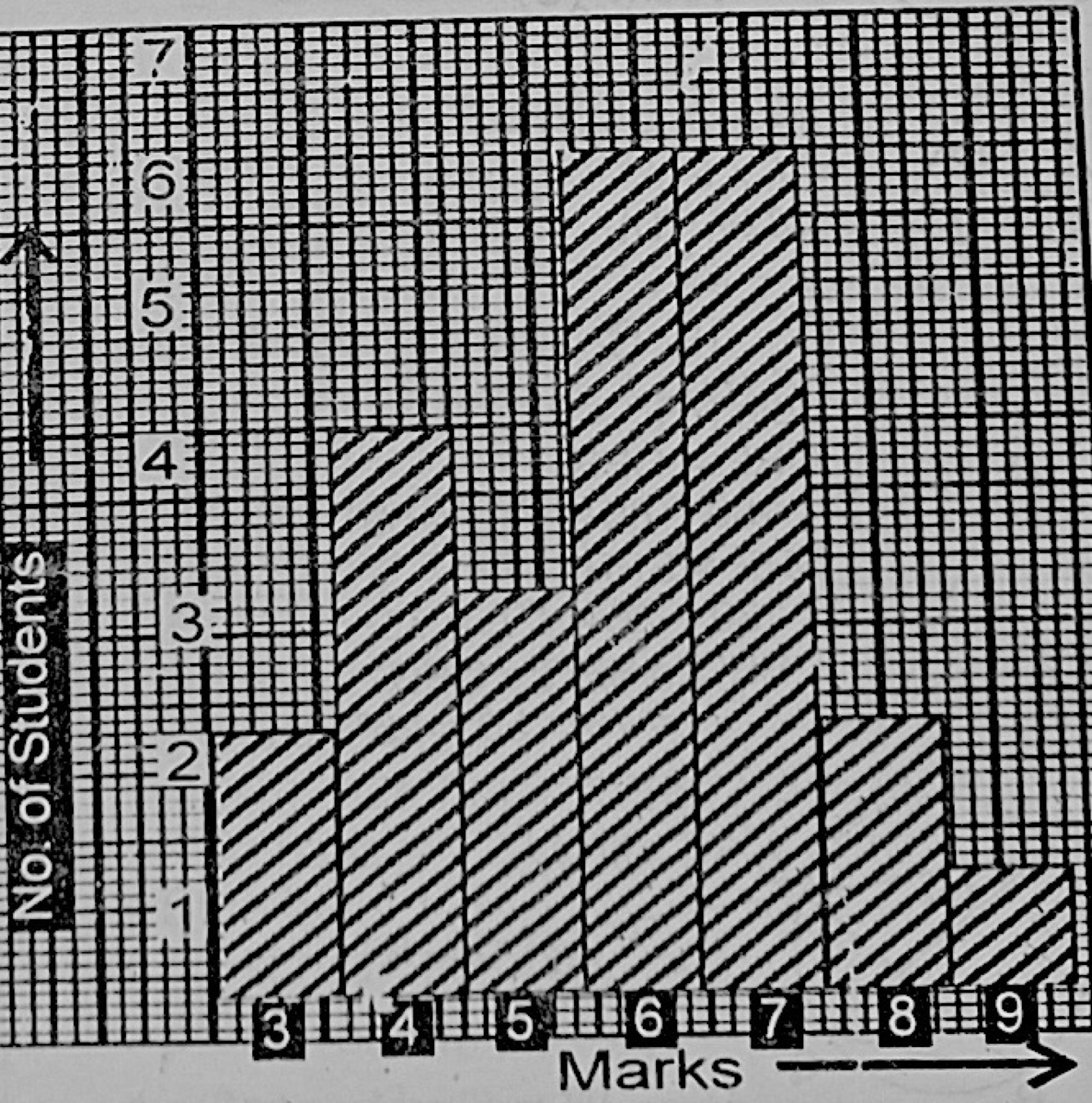 Diagram for this question