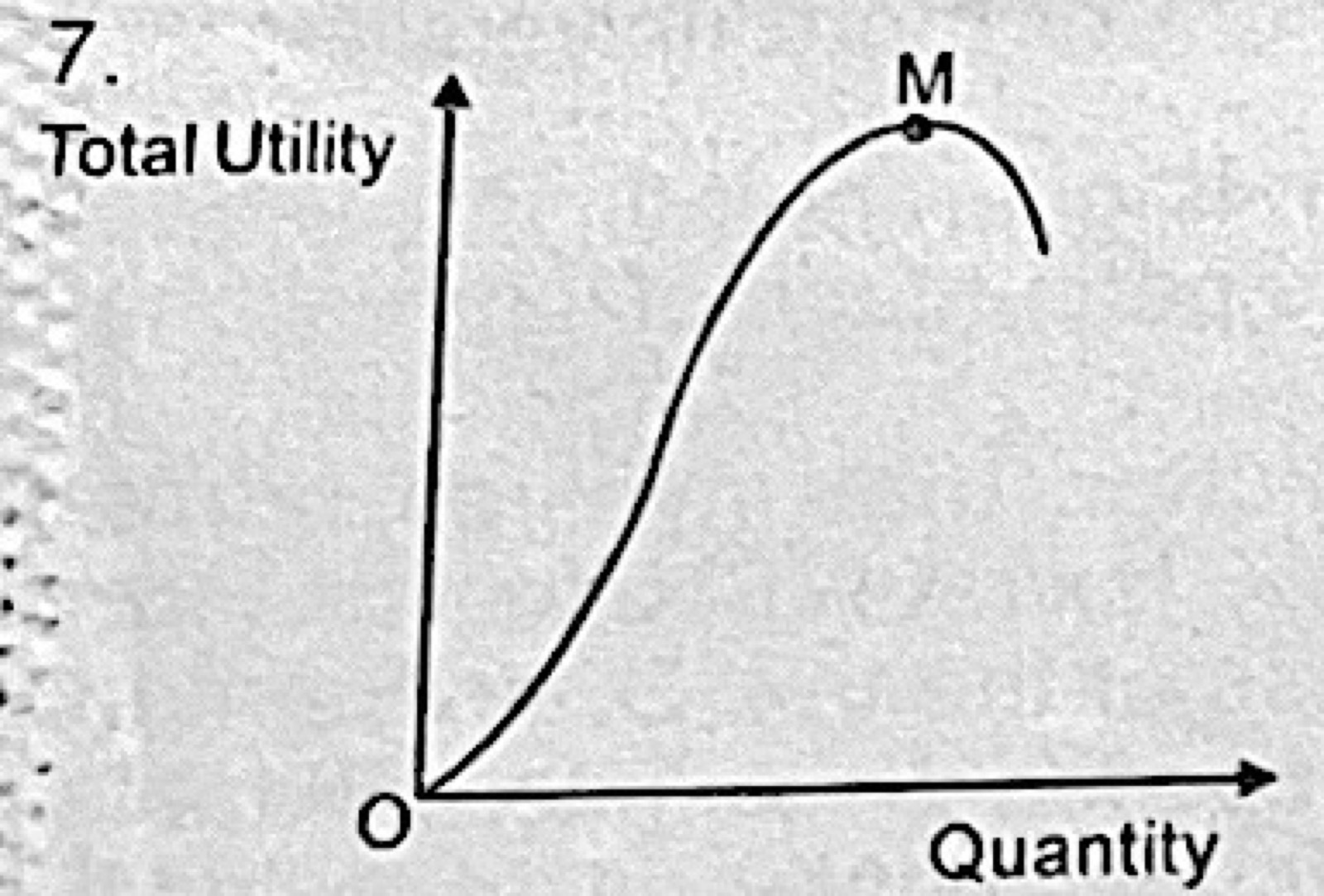 Diagram for this question
