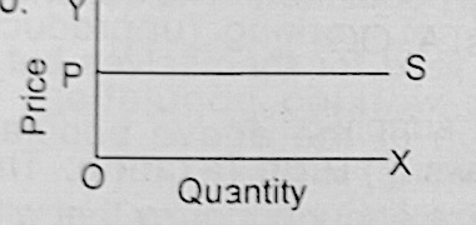 Diagram for this question