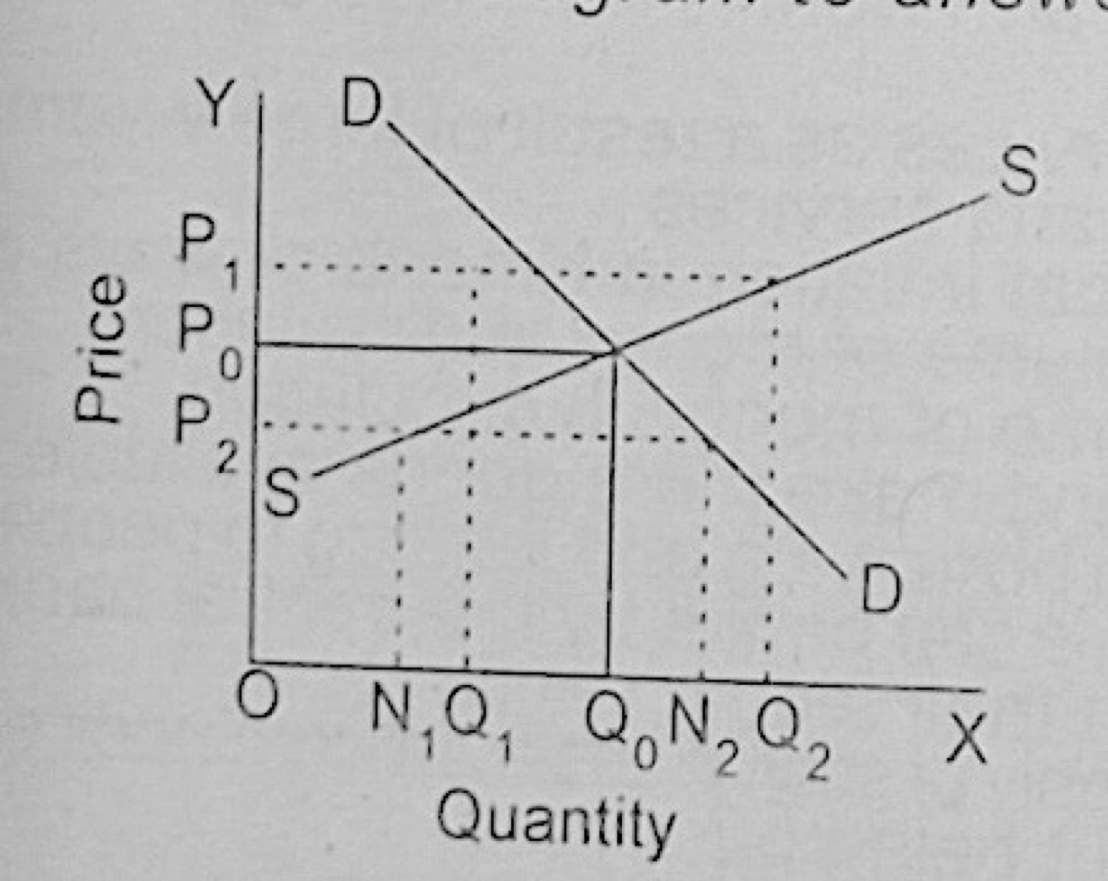Diagram for this question