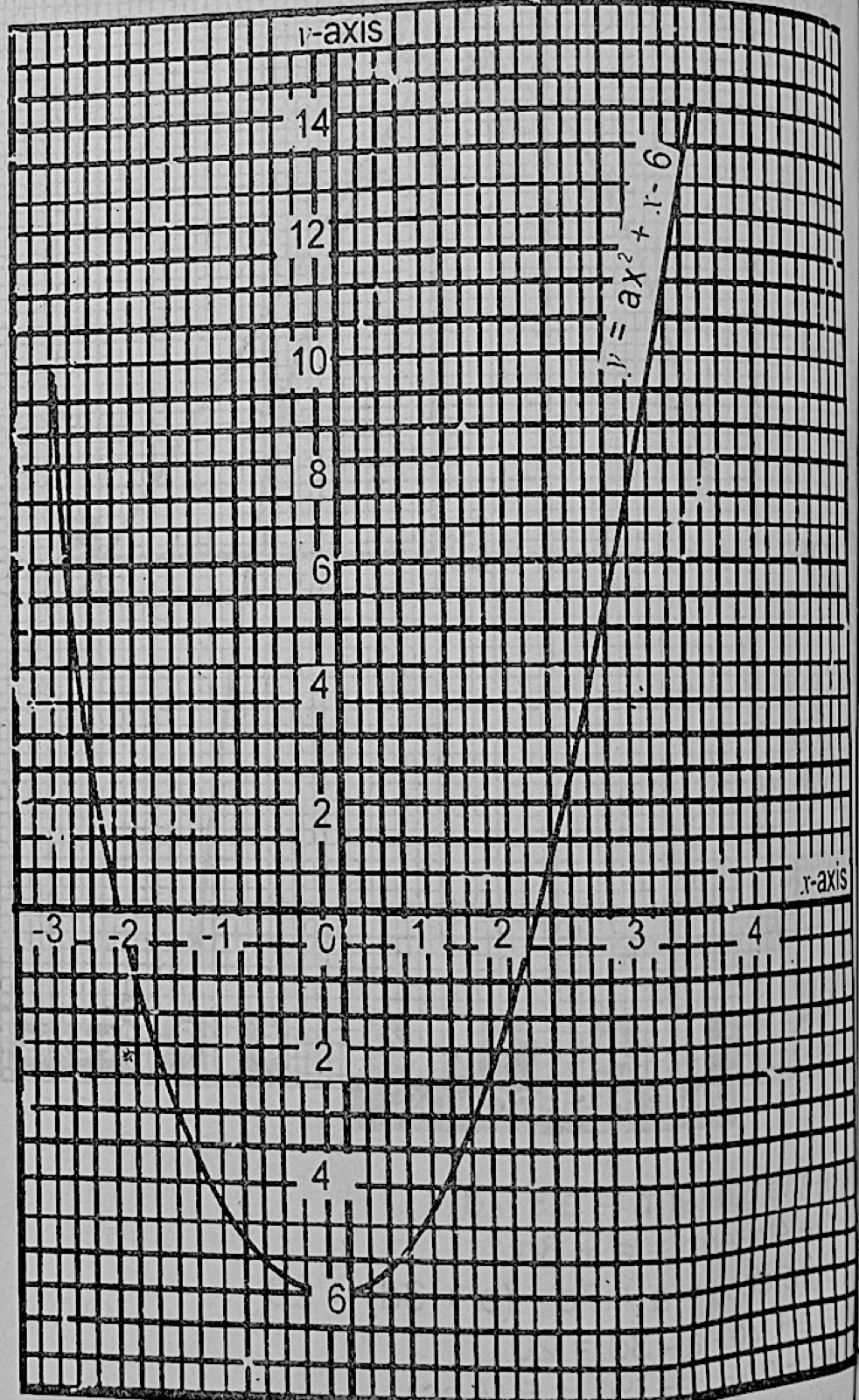 Diagram for this question