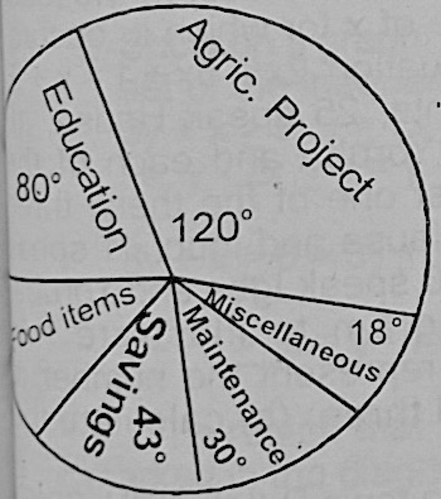 Diagram for this question