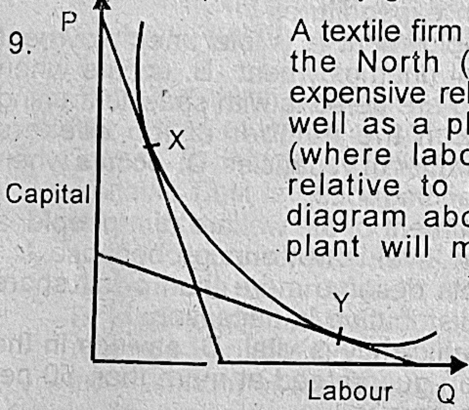 Diagram for this question