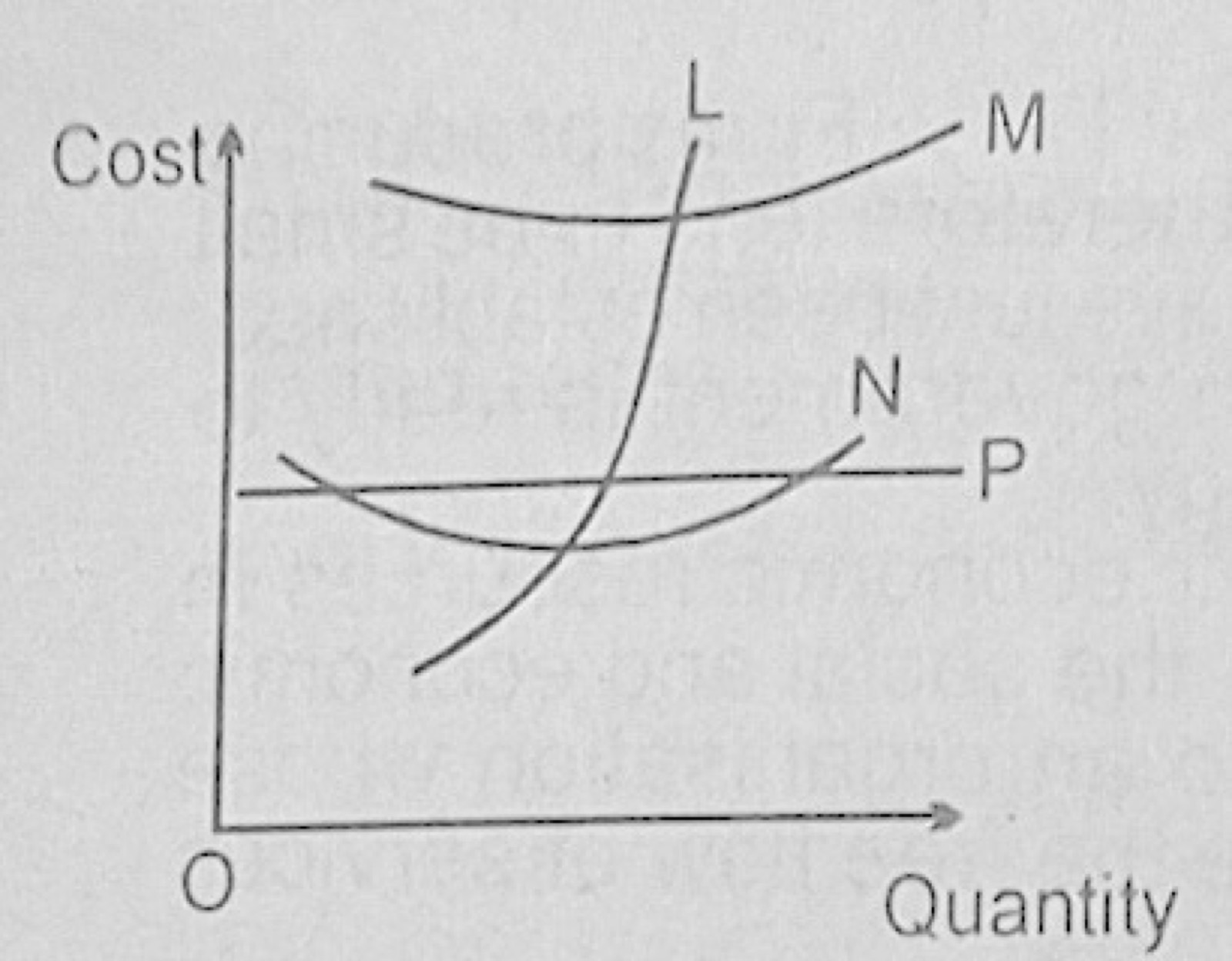 Diagram for this question