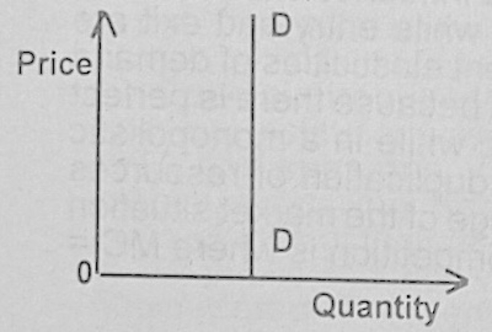 Diagram for this question