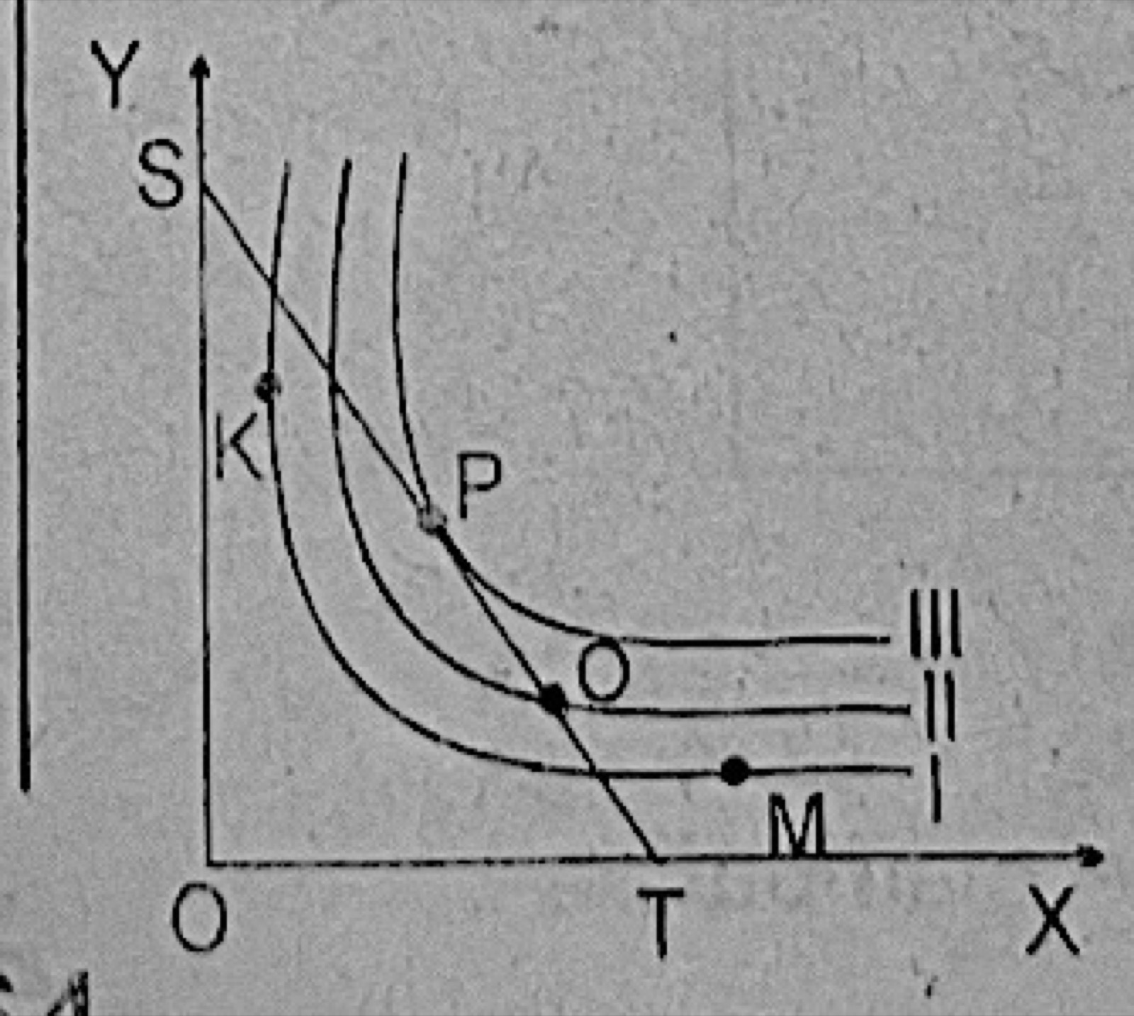 Diagram for this question