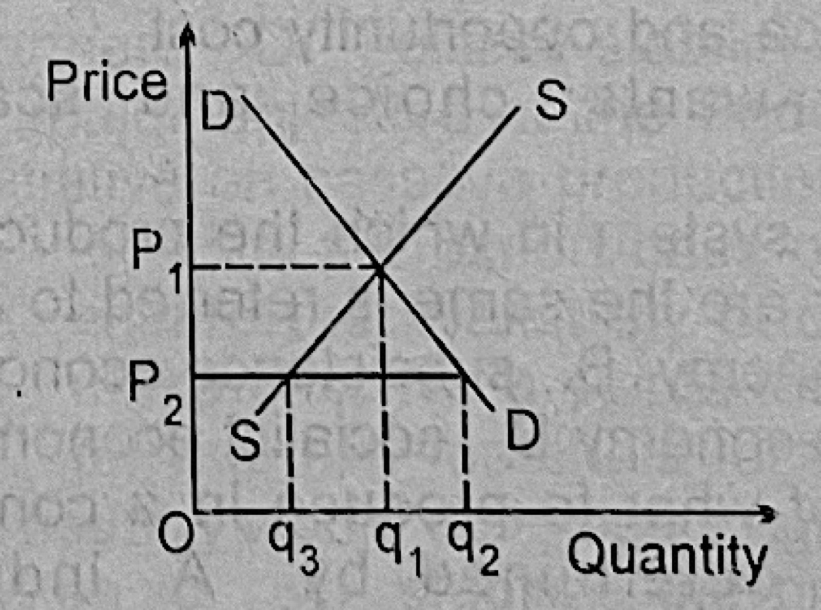 Diagram for this question