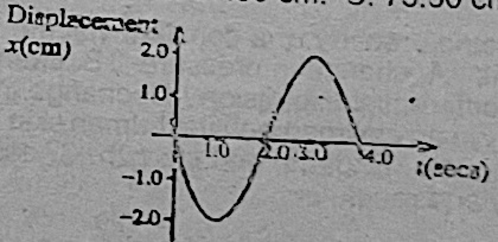 Diagram for this question