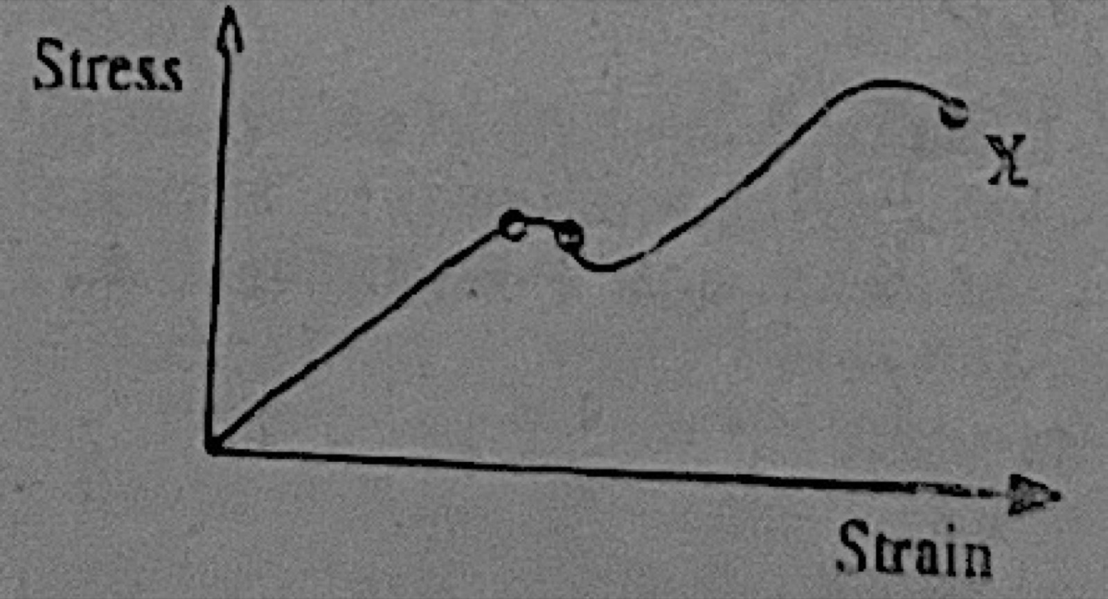 Diagram for this question