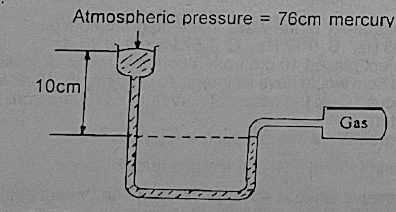 Diagram for this question