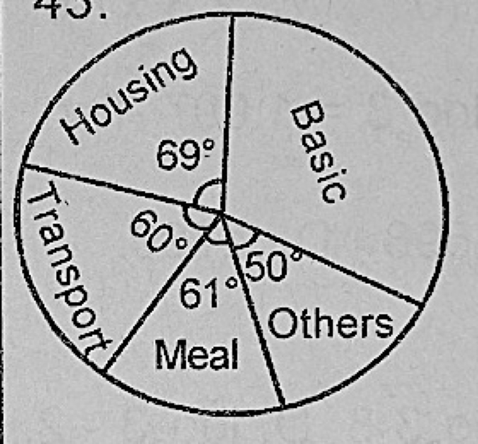 Diagram for this question