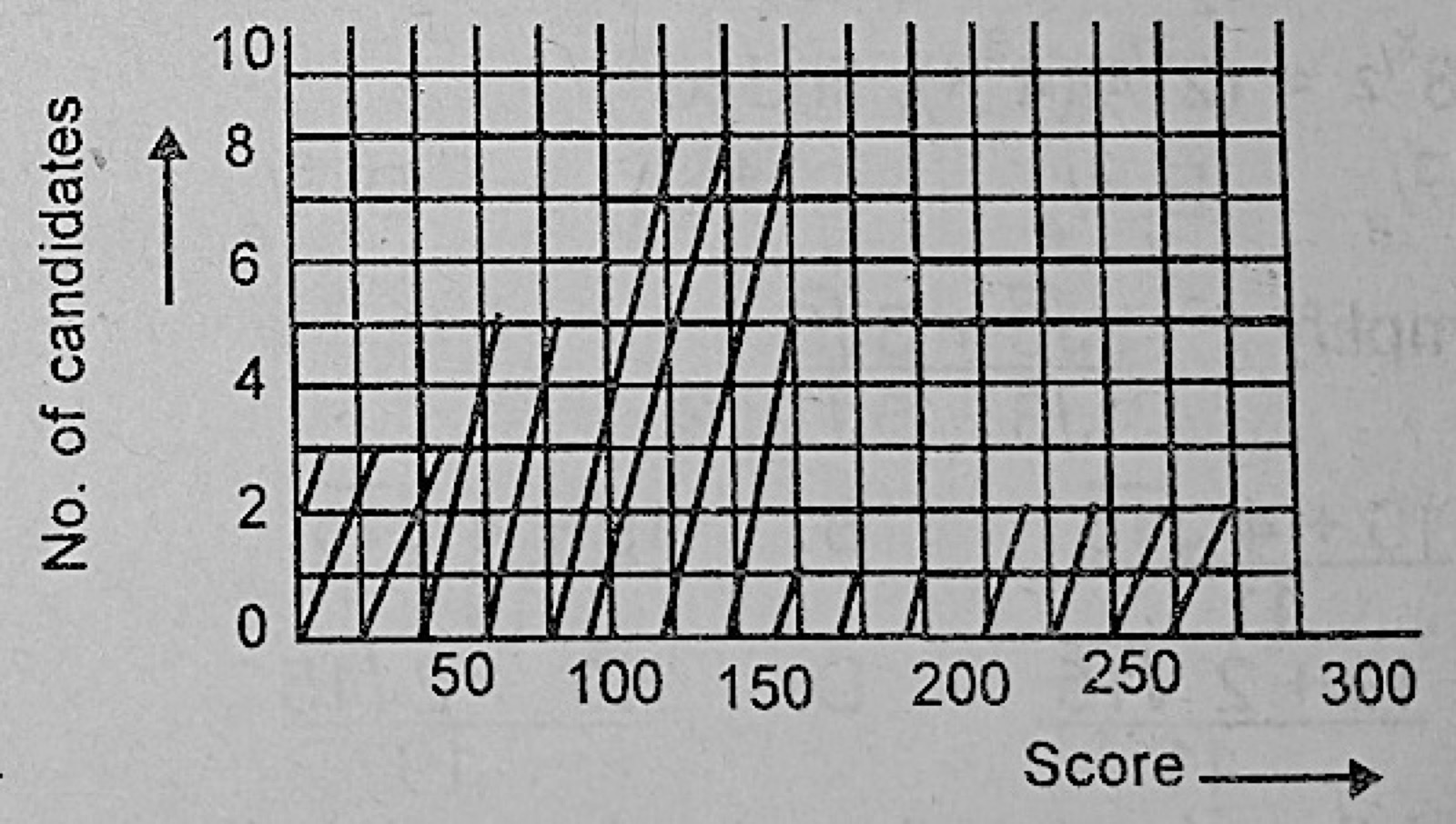 Diagram for this question