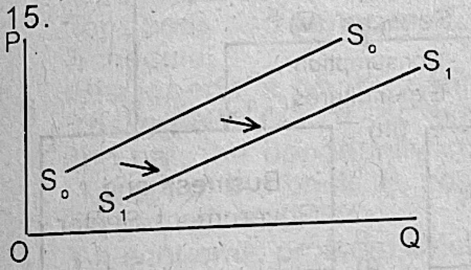 Diagram for this question