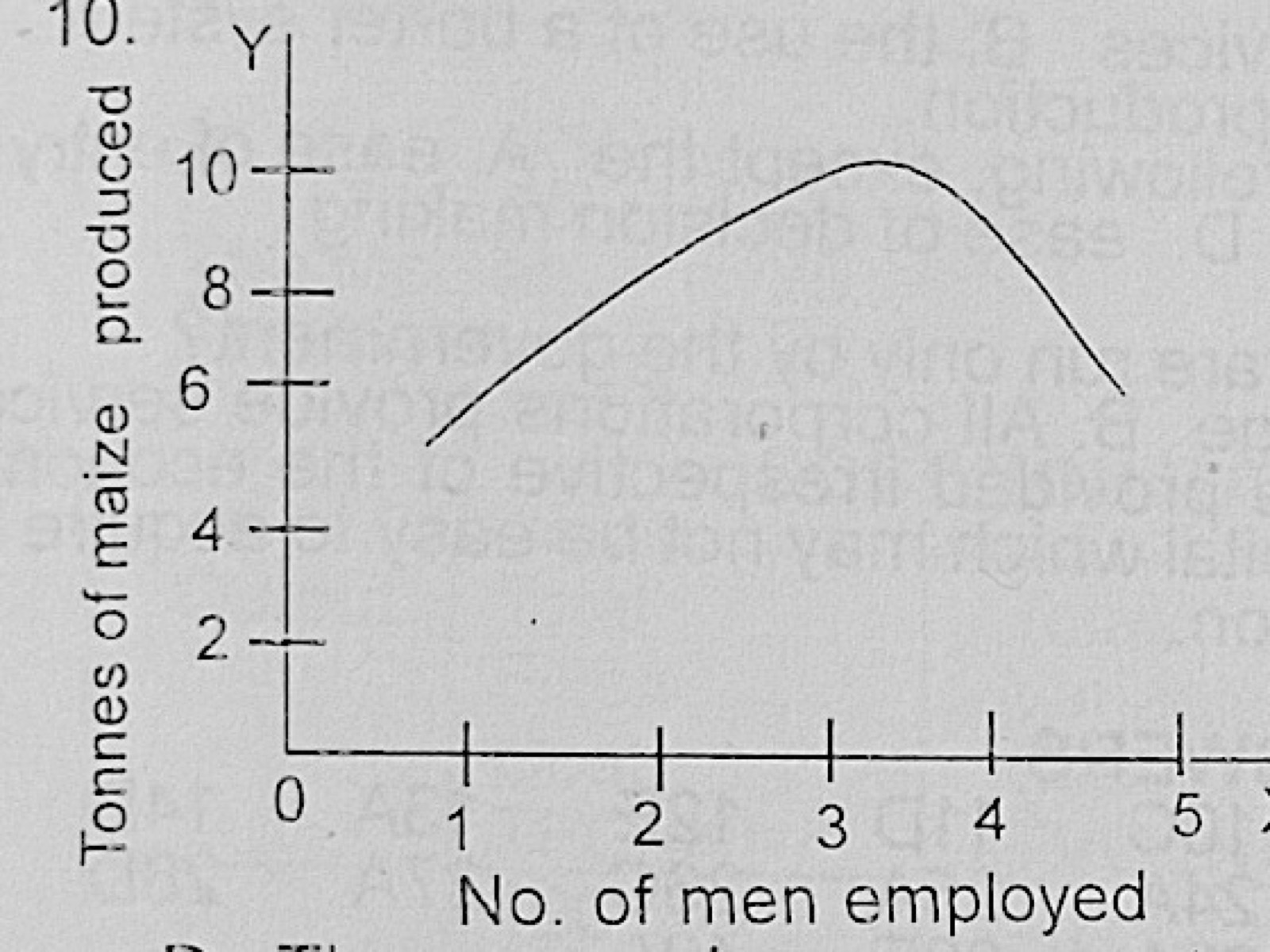 Diagram for this question