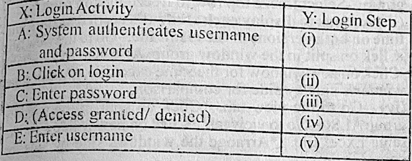 Diagram for this question