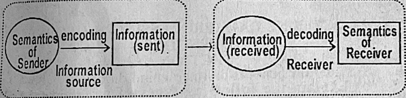 Diagram for this question