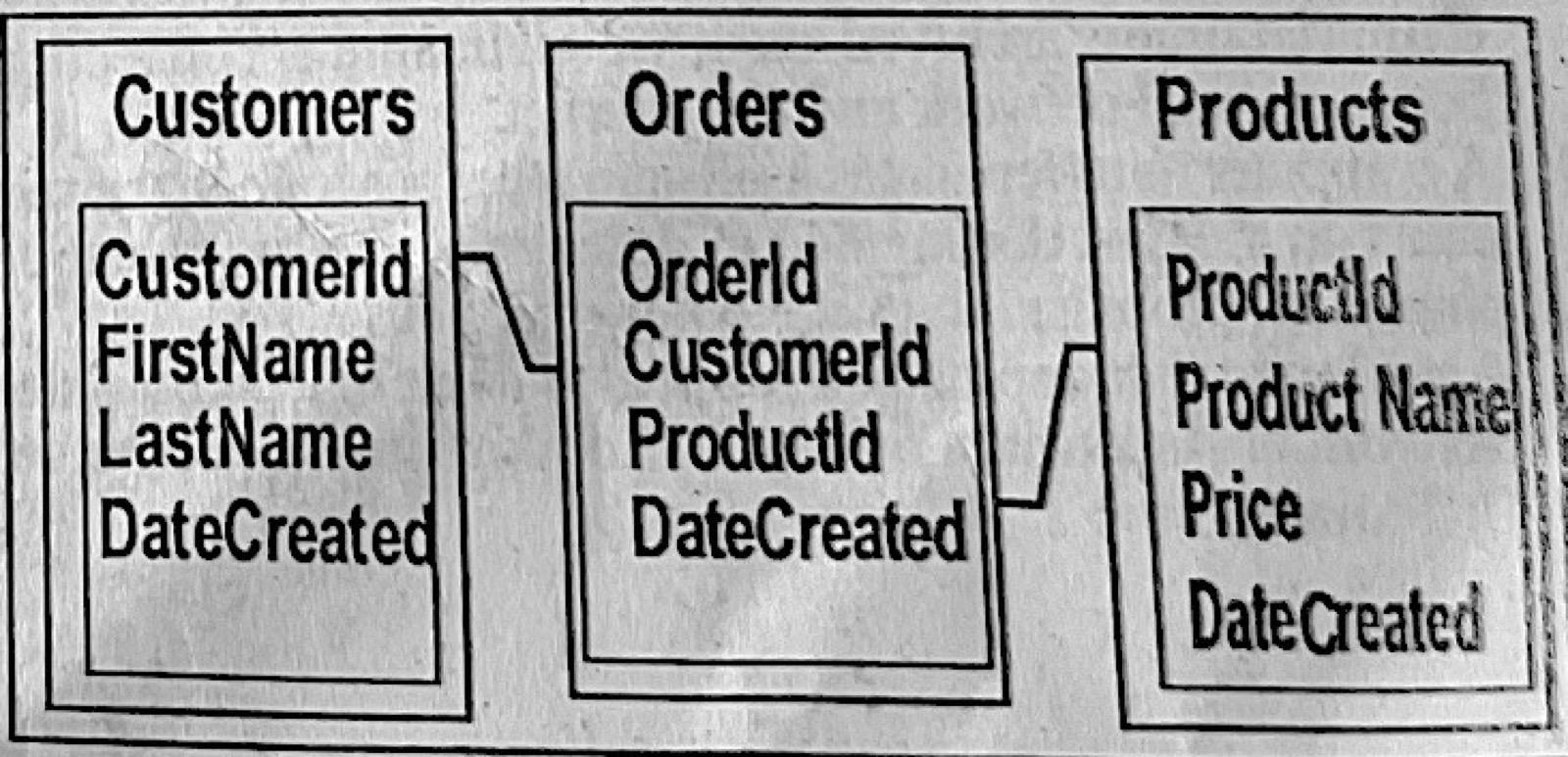 Diagram for this question