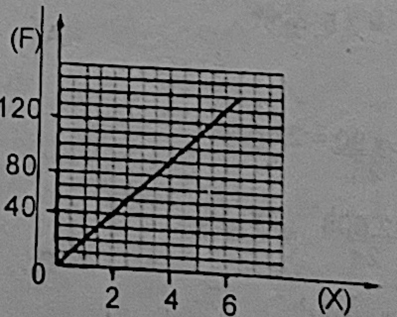 Diagram for this question