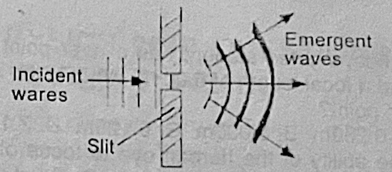 Diagram for this question