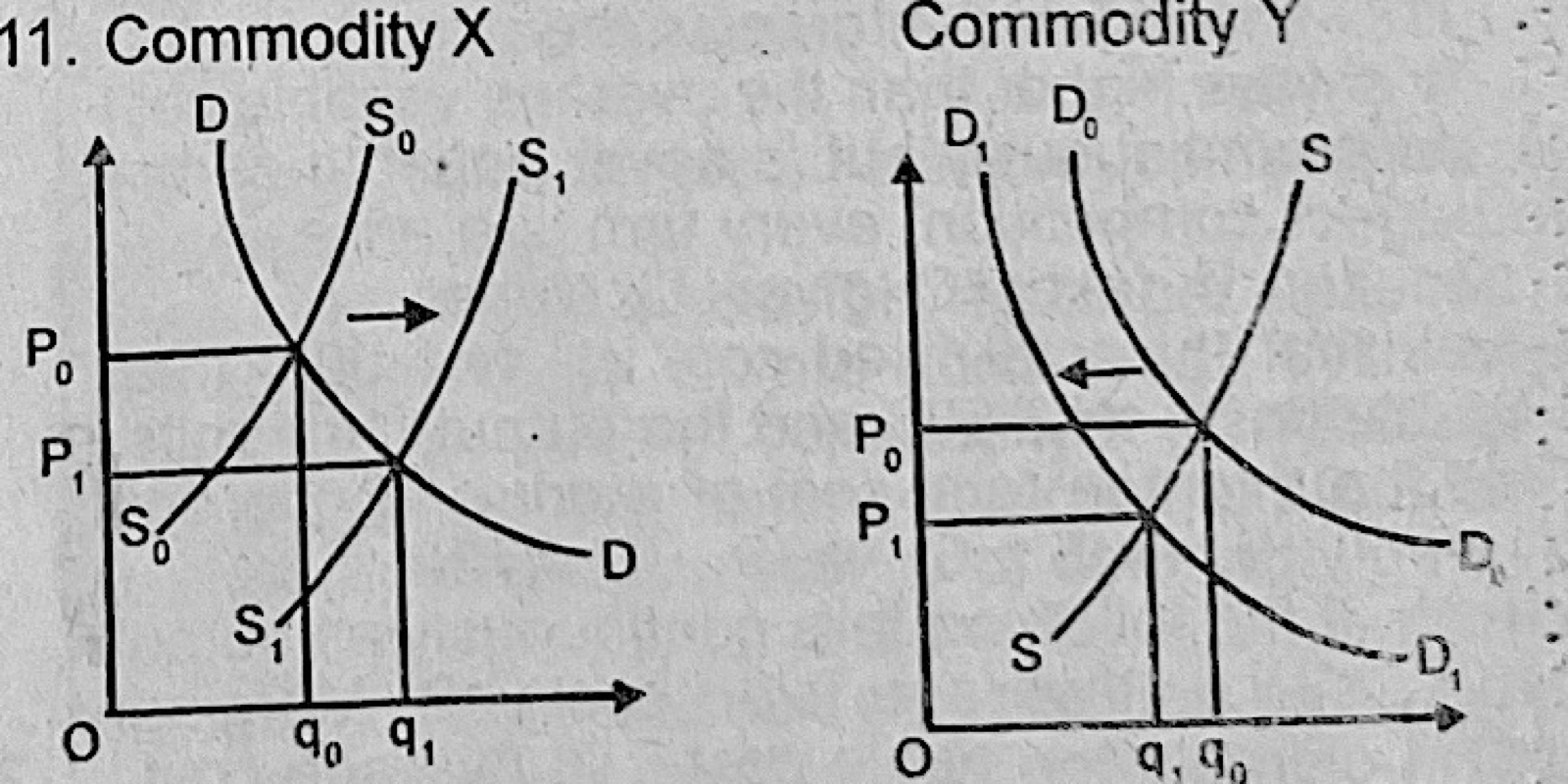 Diagram for this question