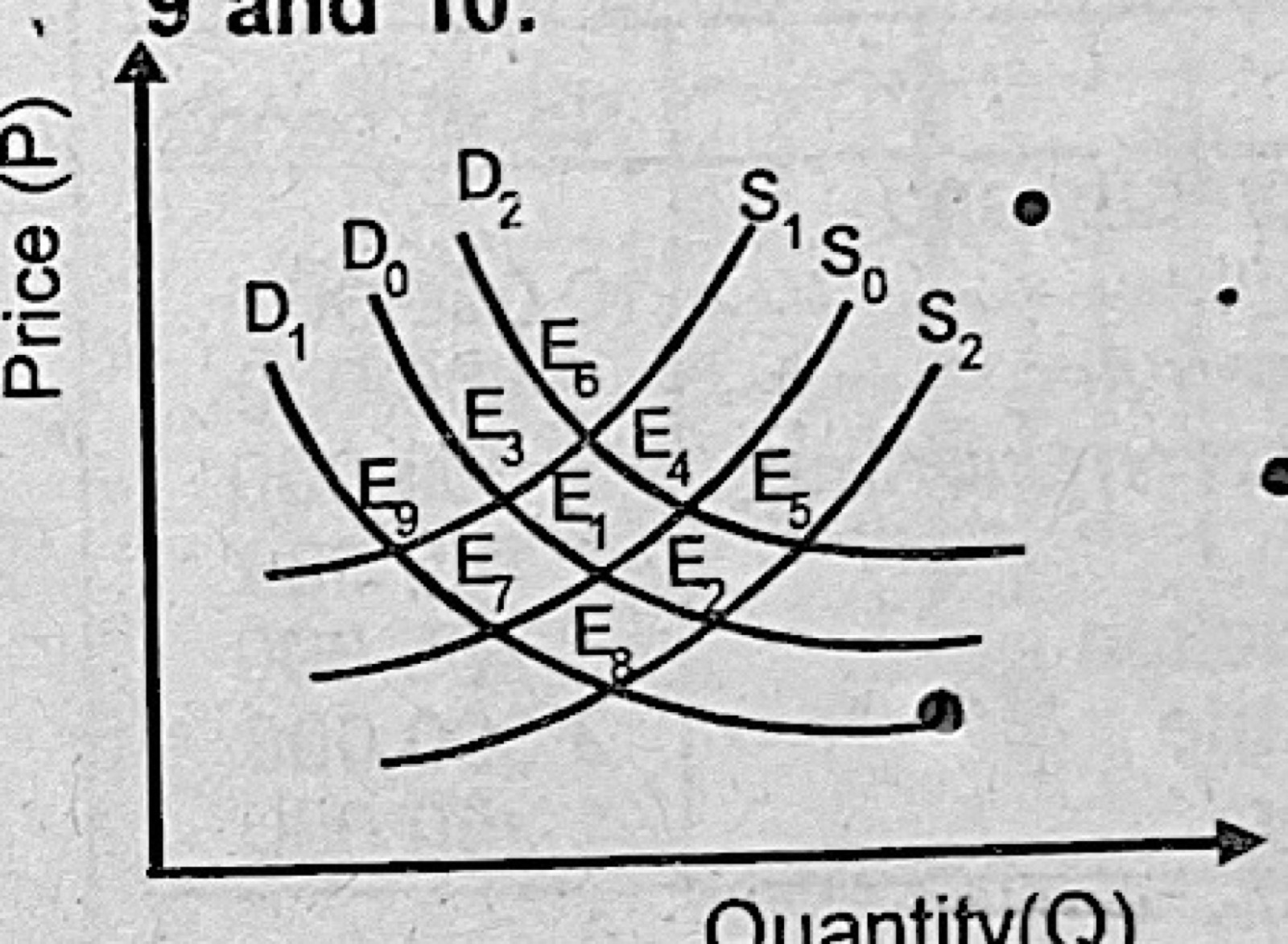 Diagram for this question