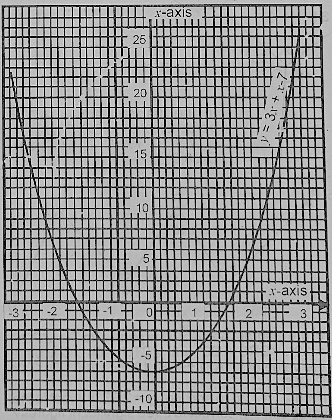 Diagram for this question