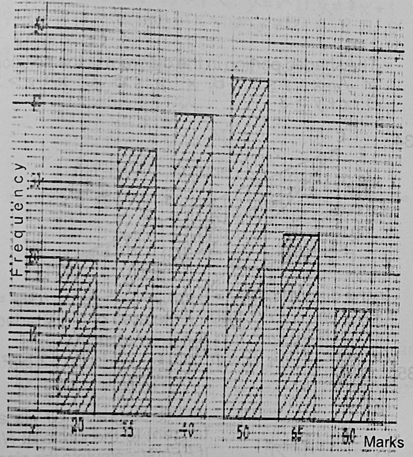 Diagram for this question