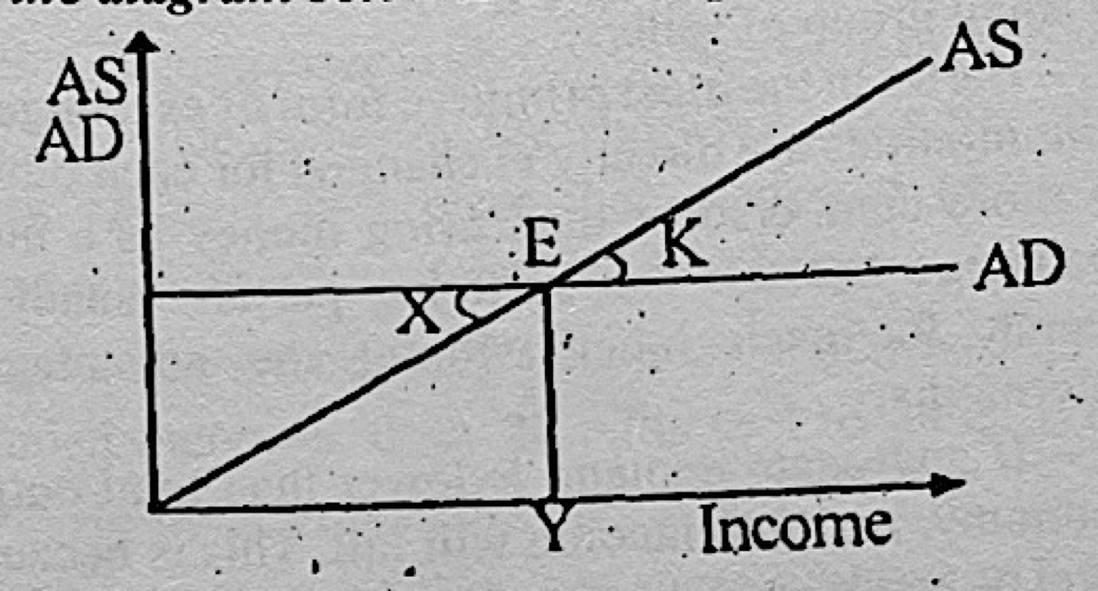 Diagram for this question