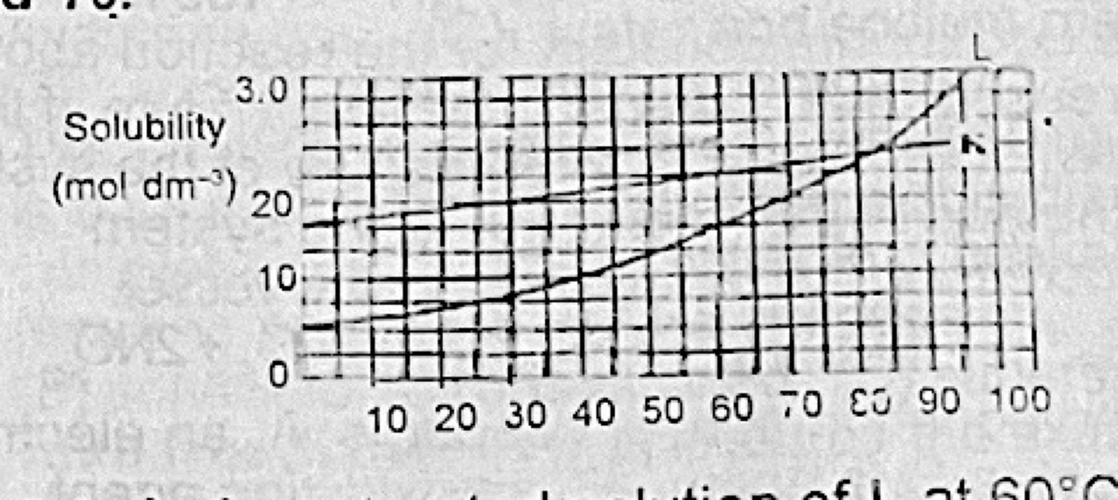 Diagram for this question