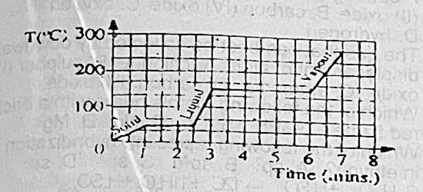 Diagram for this question