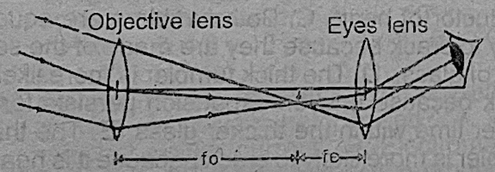Diagram for this question