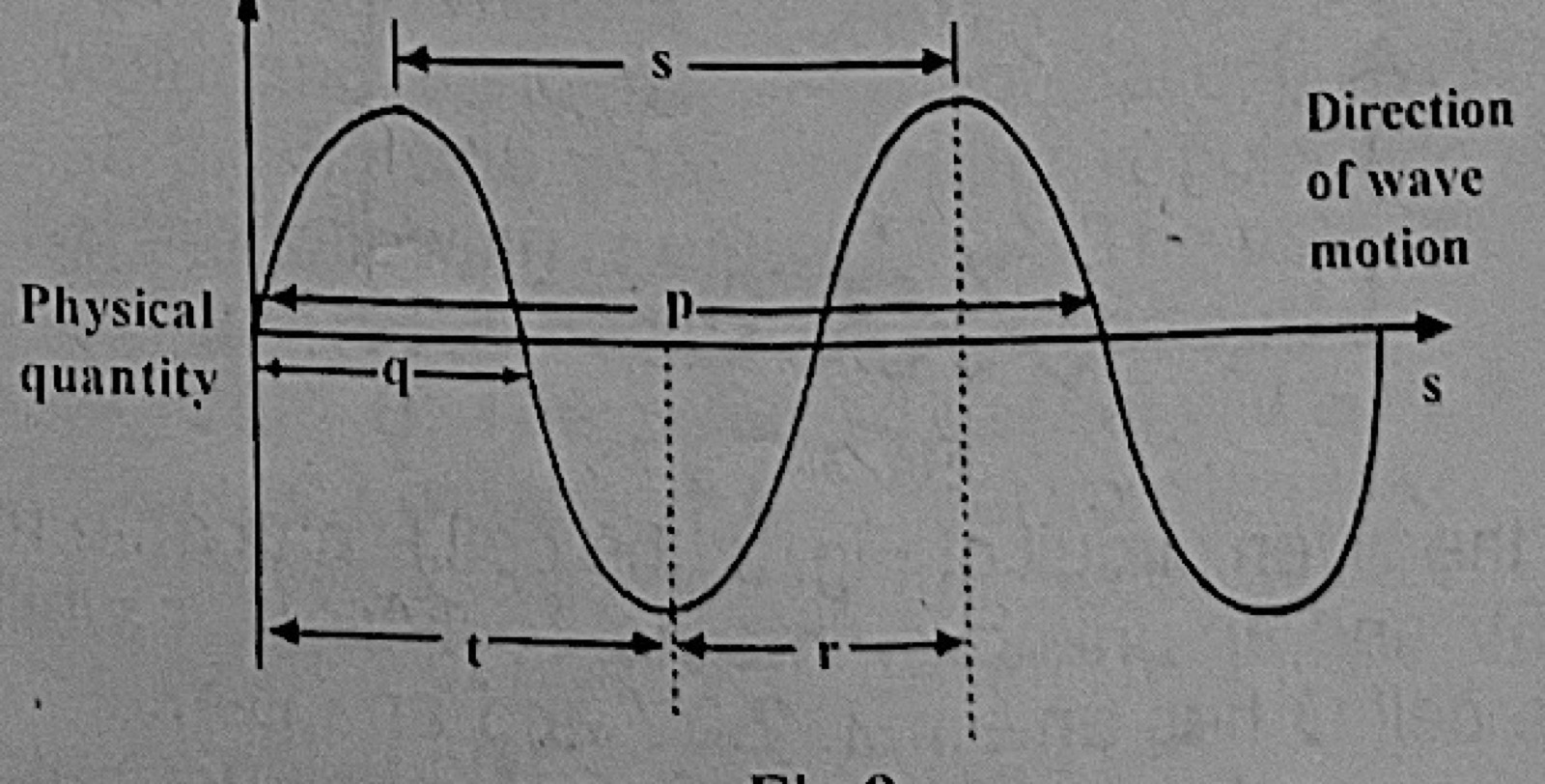Diagram for this question