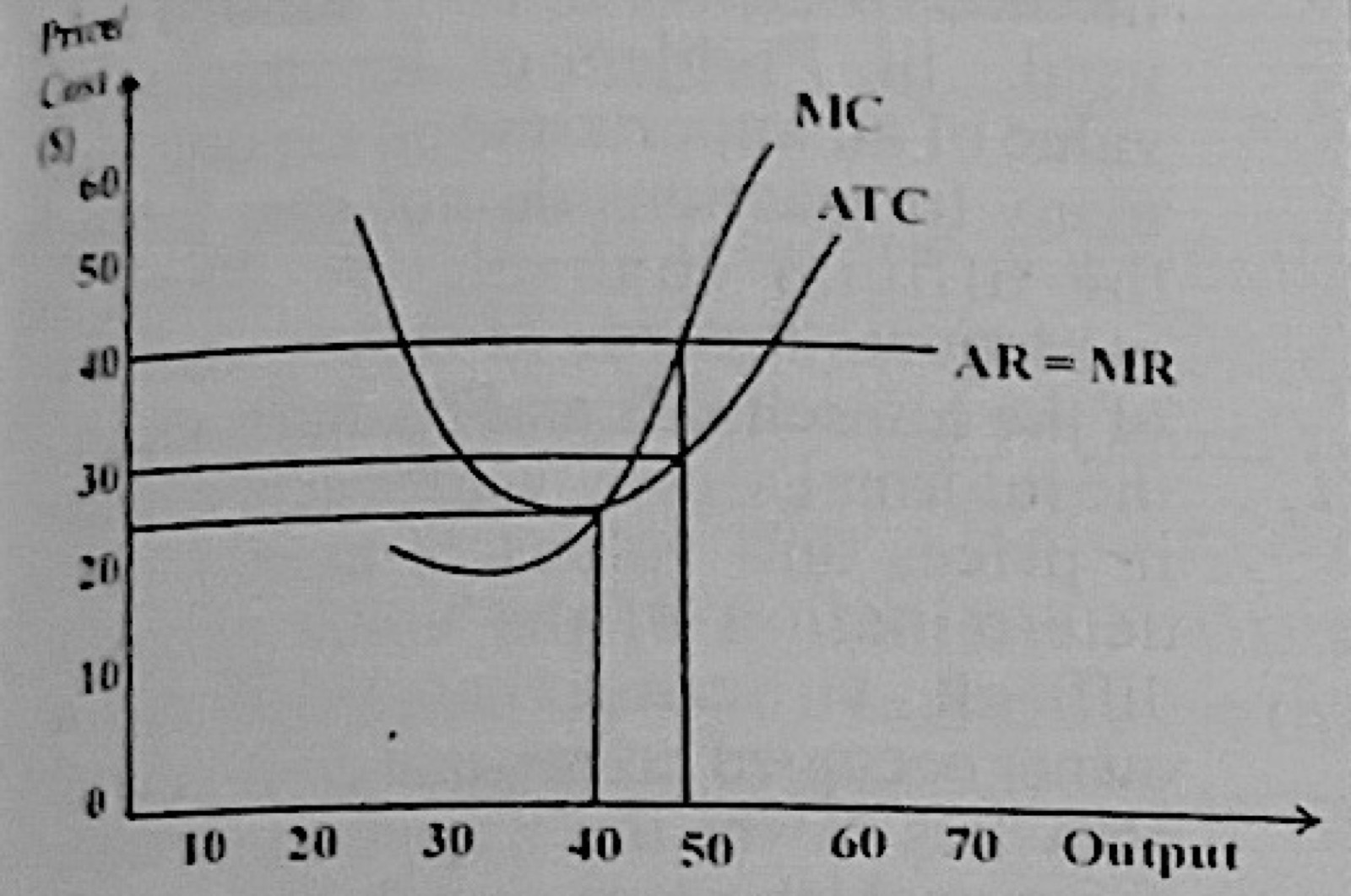 Diagram for this question