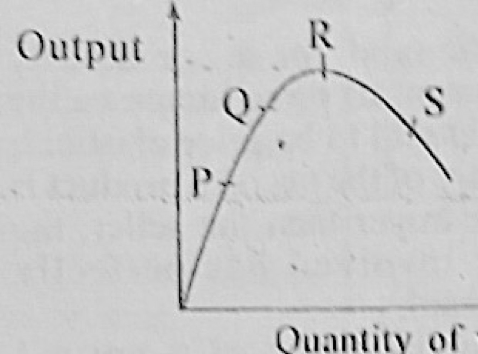Diagram for this question