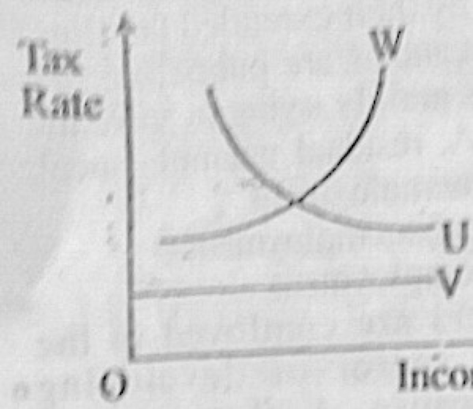 Diagram for this question