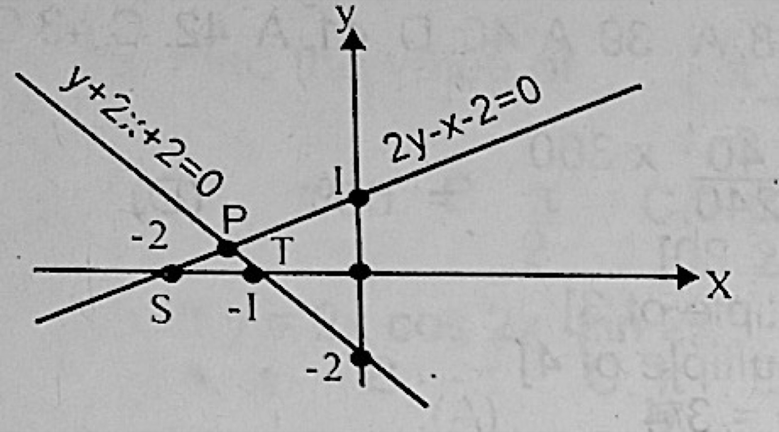 Diagram for this question