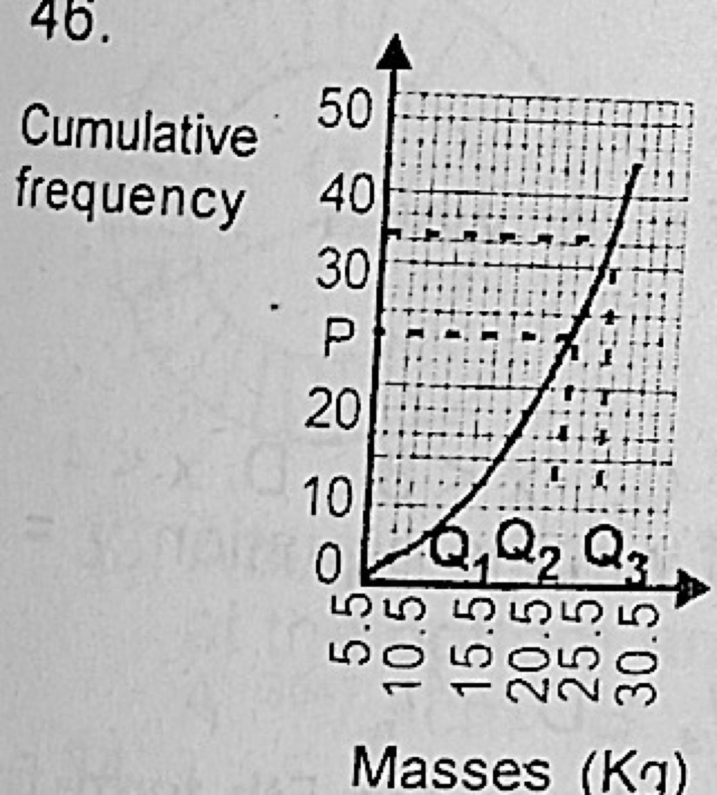 Diagram for this question