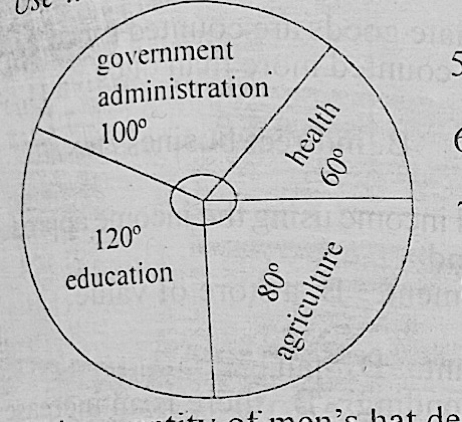 Diagram for this question