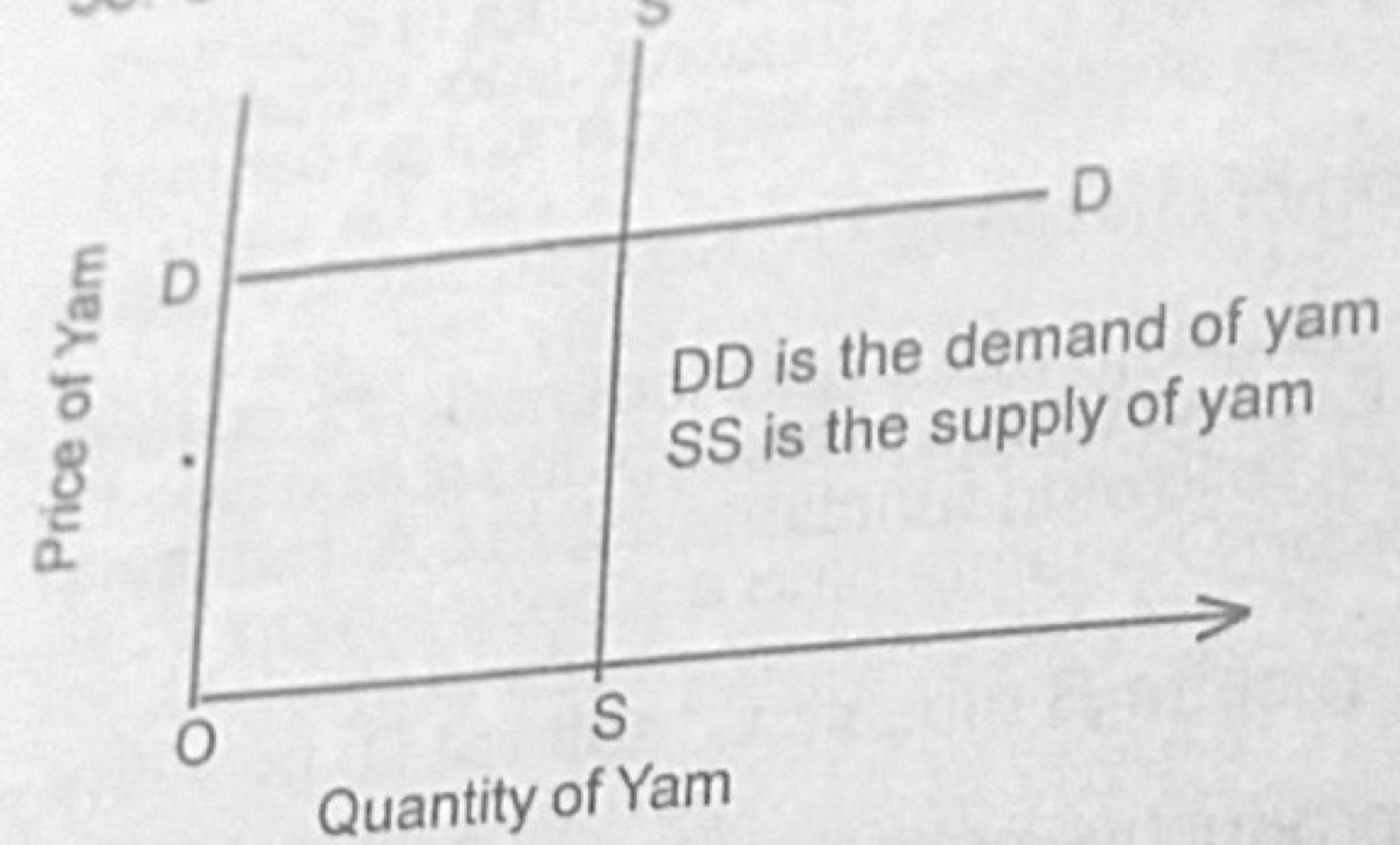 Diagram for this question