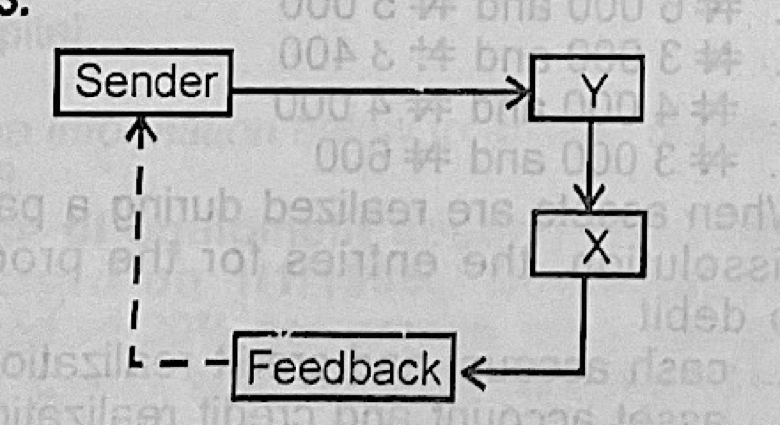 Diagram for this question