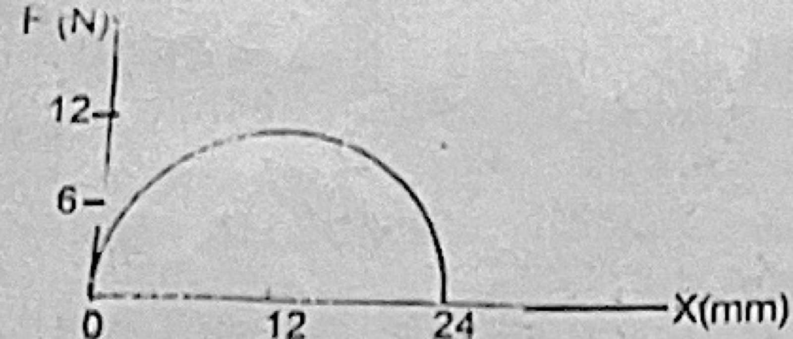 Diagram for this question